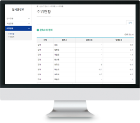 수위현황