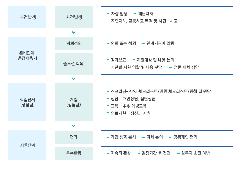청소년 대응 시스템,아래본문내용이 포함되있음